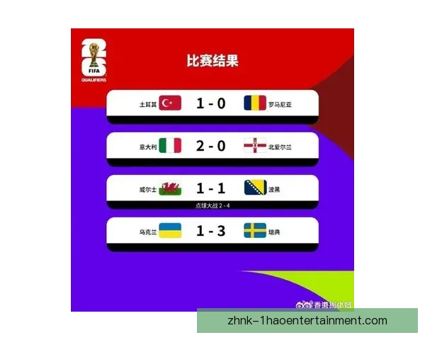 世界杯预选赛最新进展五大亮点：焦点球队表现出奇制胜和激烈竞争态势